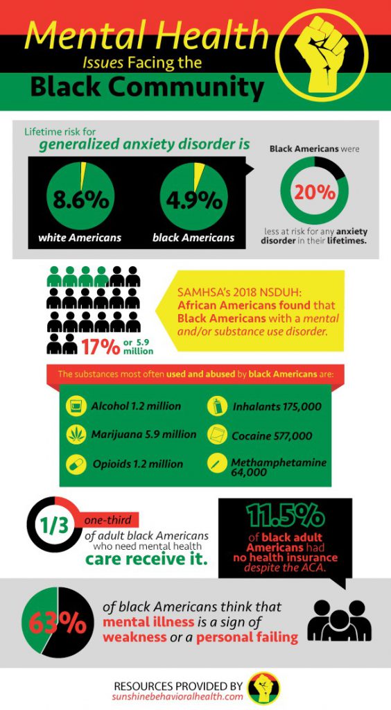  Resources For Black Students Counseling Center Kalamazoo College